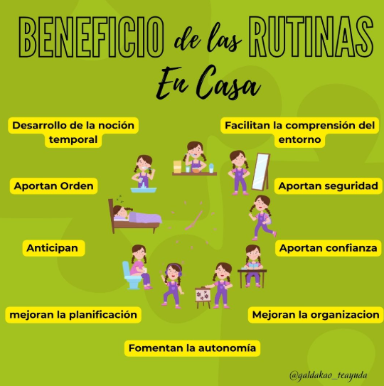 Terapia de las rutinas en Cas